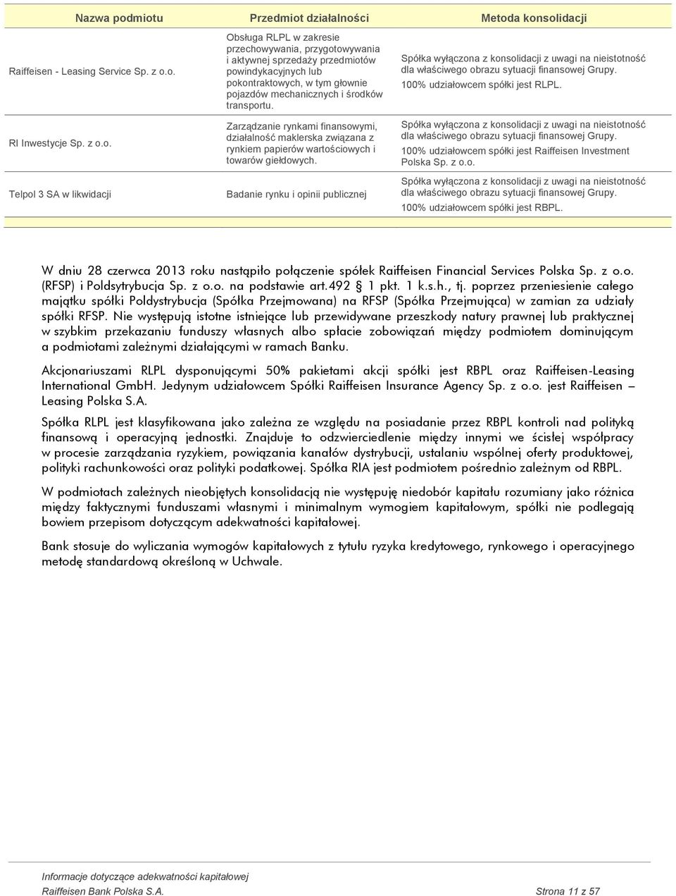 aktywnej sprzedaży przedmiotów powindykacyjnych lub pokontraktowych, w tym głownie pojazdów mechanicznych i środków transportu.