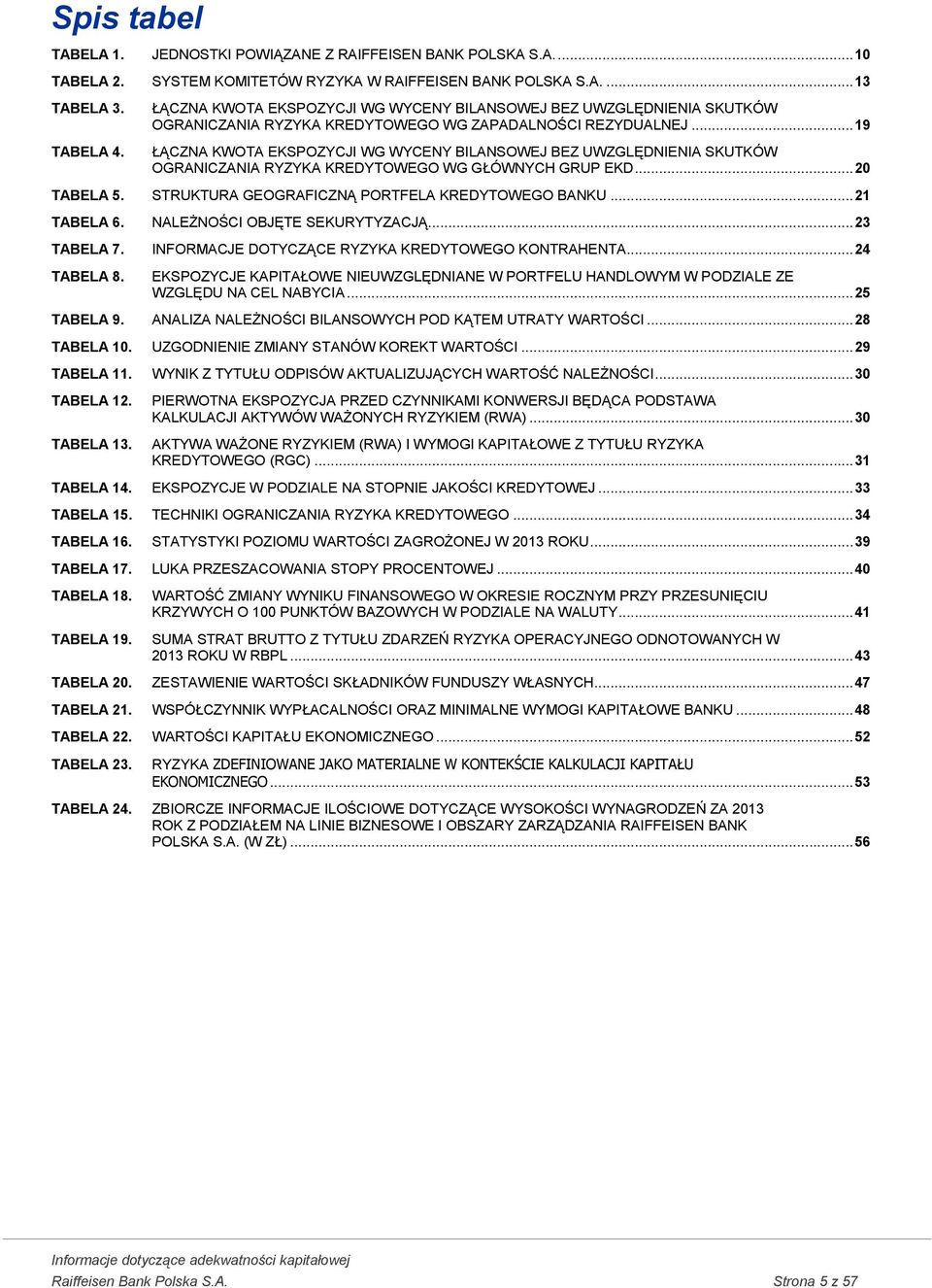 .. 19 ŁĄCZNA KWOTA EKSPOZYCJI WG WYCENY BILANSOWEJ BEZ UWZGLĘDNIENIA SKUTKÓW OGRANICZANIA RYZYKA KREDYTOWEGO WG GŁÓWNYCH GRUP EKD... 20 TABELA 5. STRUKTURA GEOGRAFICZNĄ PORTFELA KREDYTOWEGO BANKU.