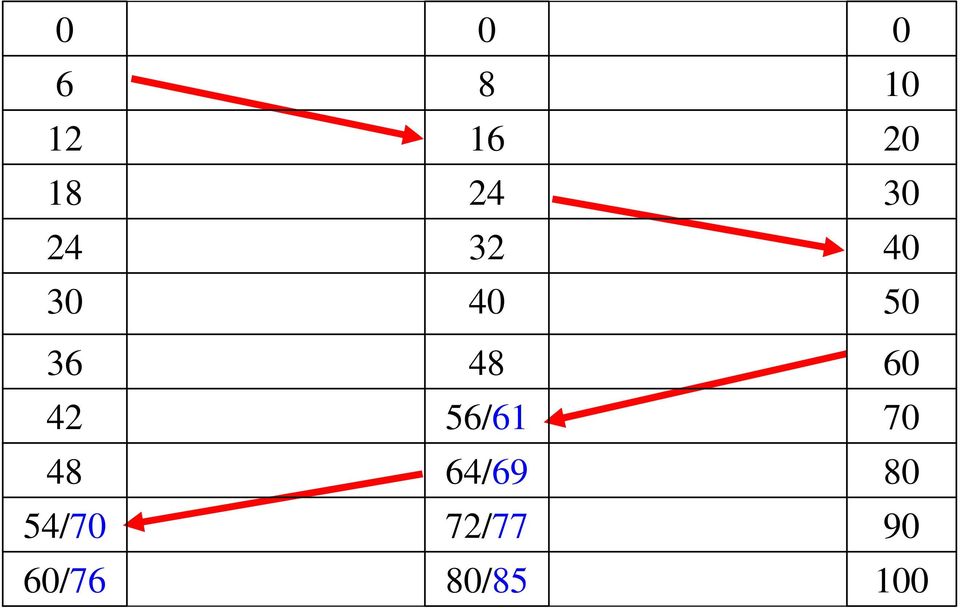 48 56/61 64/69 72/77 80/85