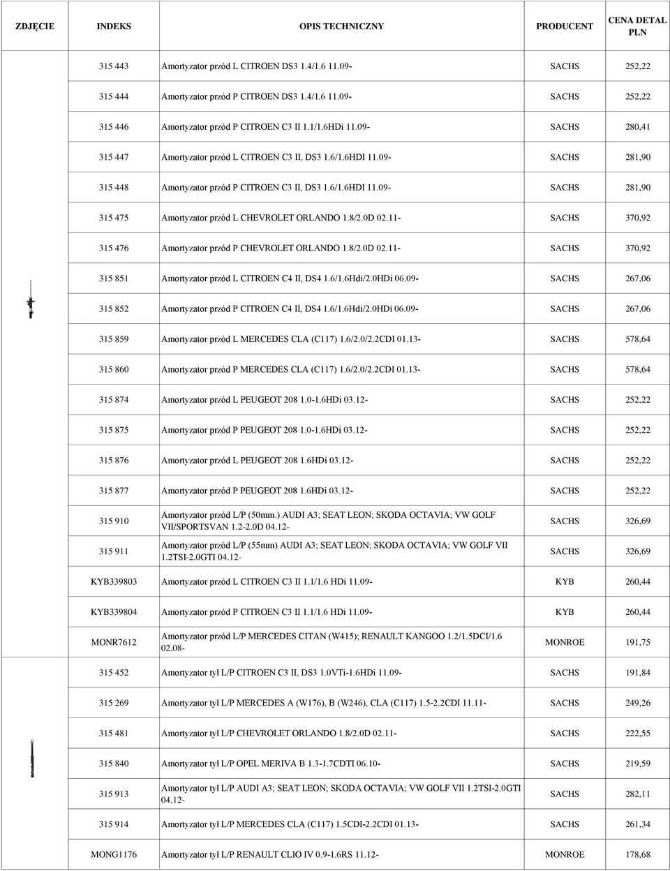 8/2.0D 02.11- SACHS 370,92 315 476 Amortyzator przód P CHEVROLET ORLANDO 1.8/2.0D 02.11- SACHS 370,92 315 851 Amortyzator przód L CITROEN C4 II, DS4 1.6/1.6Hdi/2.0HDi 06.