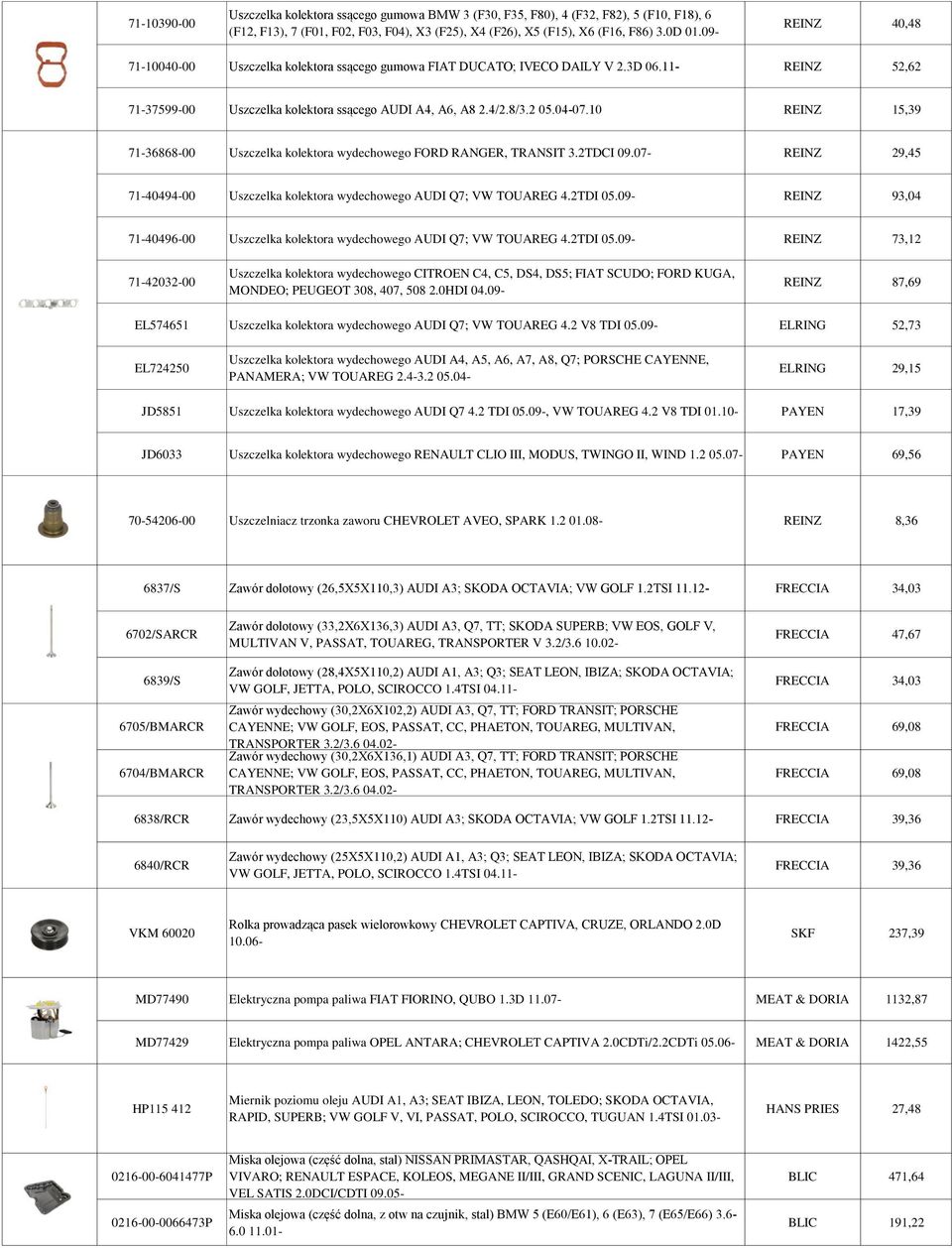 10 REINZ 15,39 71-36868-00 Uszczelka kolektora wydechowego FORD RANGER, TRANSIT 3.2TDCI 09.07- REINZ 29,45 71-40494-00 Uszczelka kolektora wydechowego AUDI Q7; VW TOUAREG 4.2TDI 05.