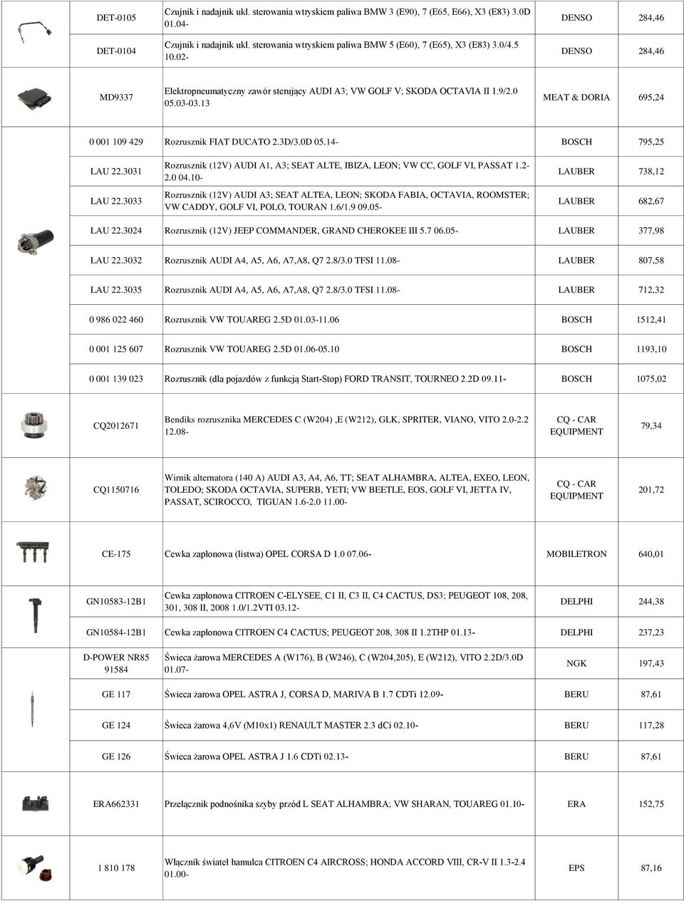 13 MEAT & DORIA 695,24 0 001 109 429 Rozrusznik FIAT DUCATO 2.3D/3.0D 05.14- BOSCH 795,25 LAU 22.3031 LAU 22.3033 Rozrusznik (12V) AUDI A1, A3; SEAT ALTE, IBIZA, LEON; VW CC, GOLF VI, PASSAT 1.2-2.