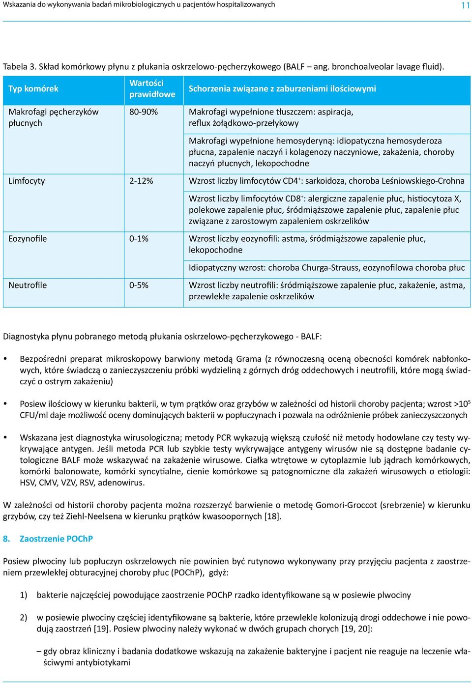 wypełnione hemosyderyną: idiopatyczna hemosyderoza płucna, zapalenie naczyń i kolagenozy naczyniowe, zakażenia, choroby naczyń płucnych, lekopochodne Limfocyty 2-12% Wzrost liczby limfocytów CD4 + :