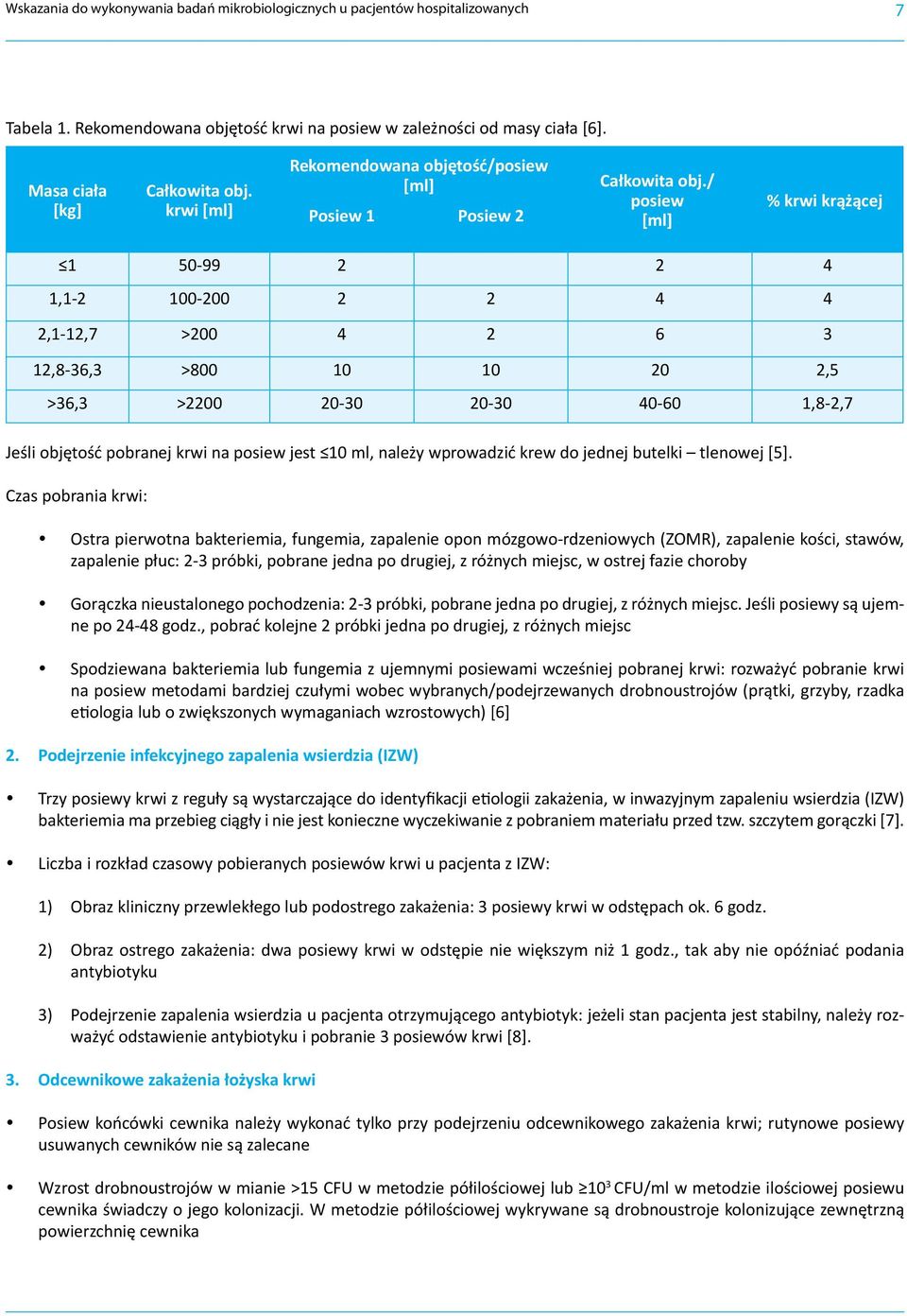 / posiew [ml] % krwi krążącej 1 50-99 2 2 4 1,1-2 100-200 2 2 4 4 2,1-12,7 >200 4 2 6 3 12,8-36,3 >800 10 10 20 2,5 >36,3 >2200 20-30 20-30 40-60 1,8-2,7 Jeśli objętość pobranej krwi na posiew jest
