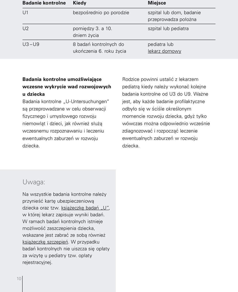 roku życia lekarz domowy Badania kontrolne umożliwiające wczesne wykrycie wad rozwojowych u dziecka Badania kontrolne U-Untersuchungen są przeprowadzane w celu obserwacji fizycznego i umysłowego