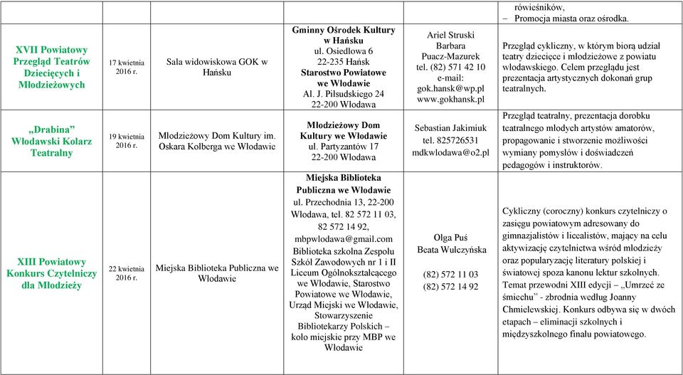 Osiedlowa 6 22-235 Hańsk Starostwo Powiatowe we Włodawie Al. J. Piłsudskiego 24 Młodzieżowy Dom Kultury we Włodawie ul. Partyzantów 17 Miejska Biblioteka Publiczna we Włodawie ul.