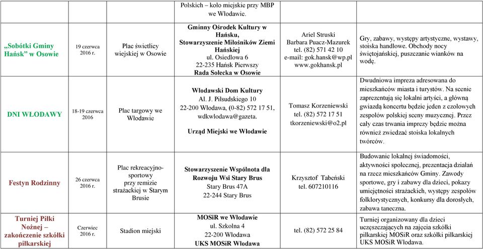 Hańskiej ul. Osiedlowa 6 22-235 Hańsk Pierwszy Rada Sołecka w Osowie Włodawski Dom Kultury Al. J. Piłsudskiego 10, (0-82) 572 17 51, wdkwlodawa@gazeta.