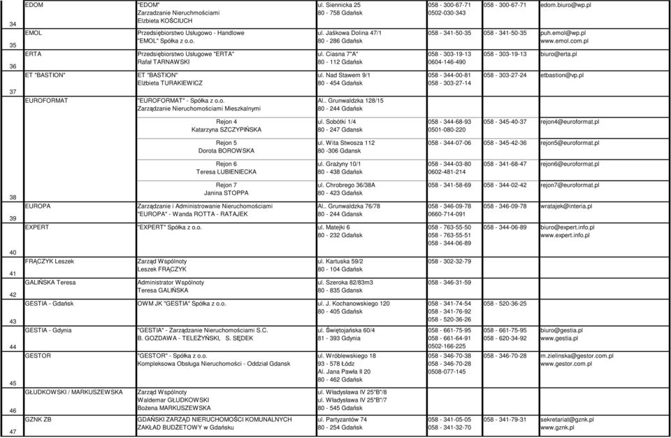 . Grunwaldzka 128/15 80-244 Gdańsk 058-300-67-71 0502-030-343 058-341-50-35 058-303-19-13 0604-146-490 058-344-00-81 058-303-27-14 058-300-67-71 edom.biuro@wp.pl 058-341-50-35 puh.emol@wp.pl www.emol.com.