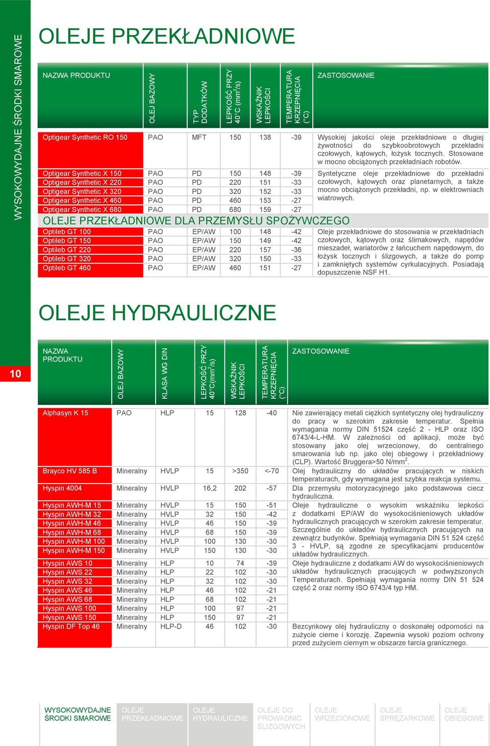 łożysk tocznych. Stosowane w mocno obciążonych przekładniach robotów.