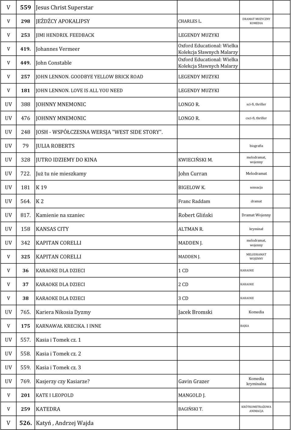 csci-fi, thriller U 248 JOSH - WSPÓŁCZESNA WERSJA "WEST SIDE STORY". U 79 JULIA ROBERTS biografia U 328 JUTRO IDZIEMY DO KINA KWIECIŃSKI M. melodramat, wojenny U 722.