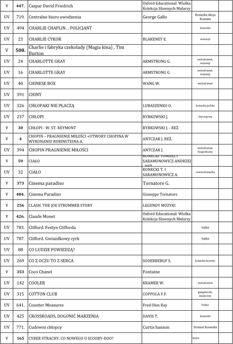 melodramat U 391 CHINY U 326 CHŁOPAKI NIE PŁACZĄ LUBASZENKO O. komedia polska U 237 CHŁOPI RYBKOWSKI J. obyczajowy 30 CHŁOPI - W. ST. REYMONT RYBKOWSKI J.