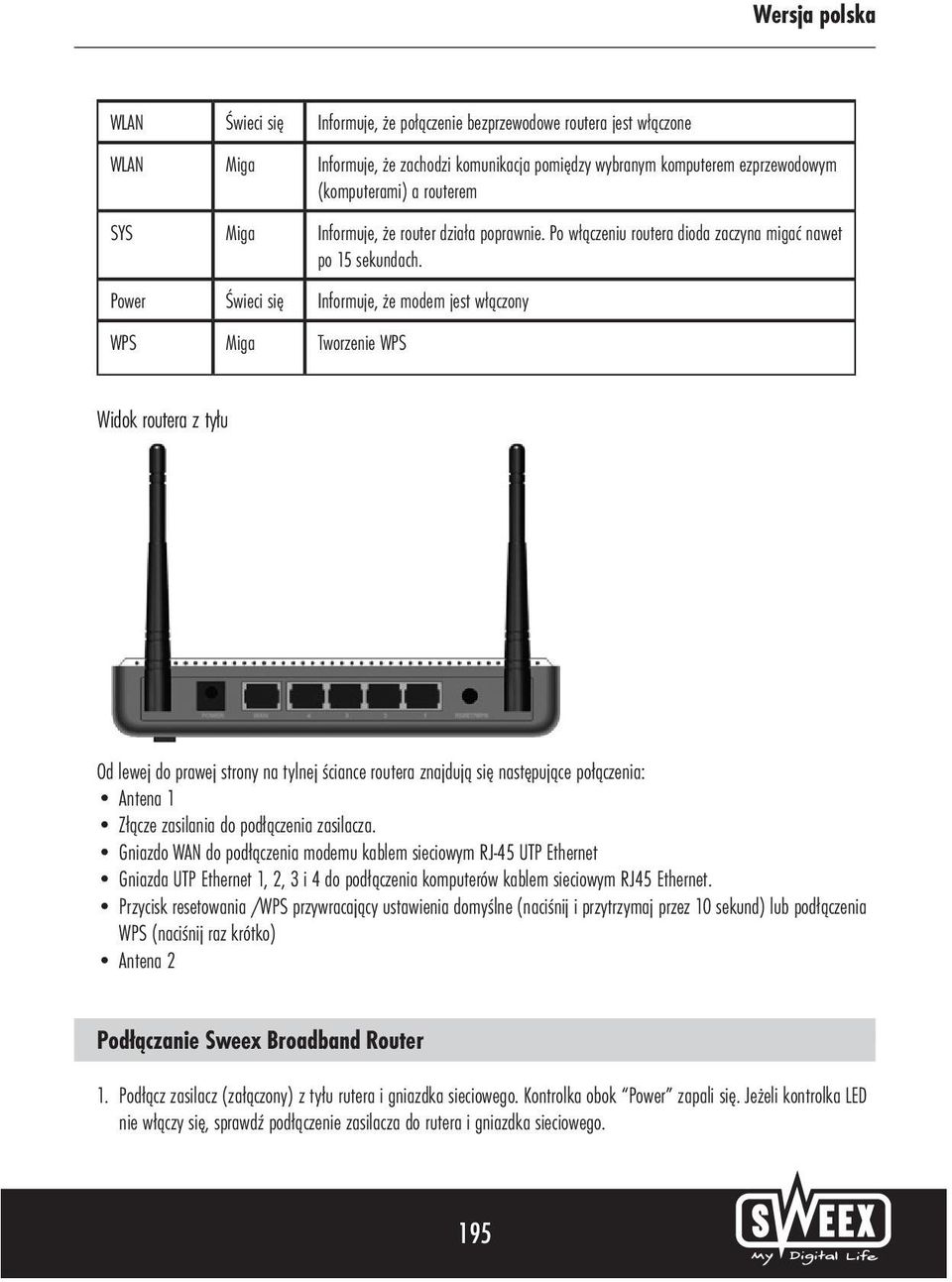 Power Świeci się Informuje, że modem jest włączony WPS Miga Tworzenie WPS Widok routera z tyłu Od lewej do prawej strony na tylnej ściance routera znajdują się następujące połączenia: Antena 1 Złącze