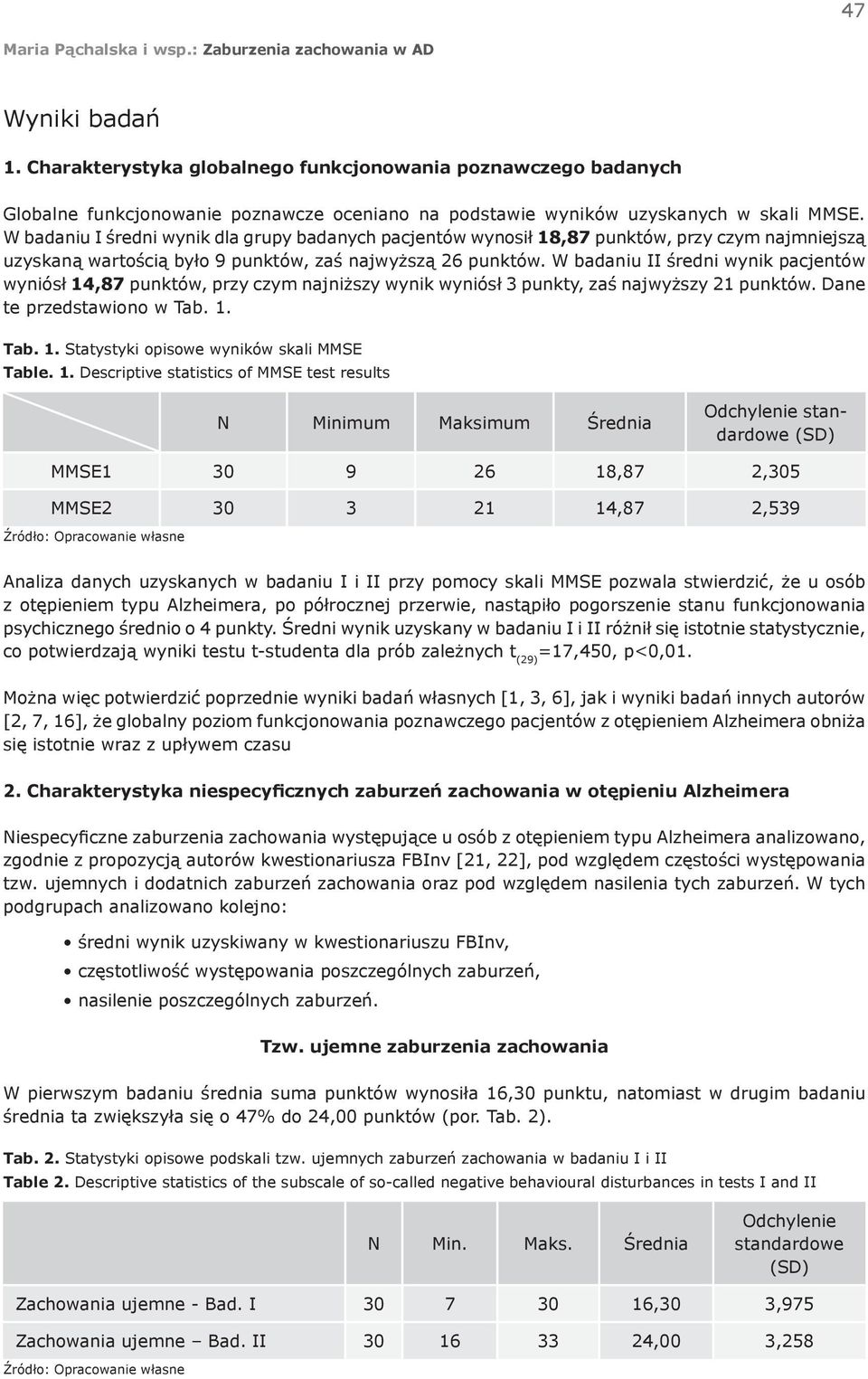 W badaniu II średni wynik pacjentów wyniósł 14,87 punktów, przy czym najniższy wynik wyniósł 3 punkty, zaś najwyższy 21 punktów. Dane te przedstawiono w Tab. 1. Tab. 1. Statystyki opisowe wyników skali MMSE Table.