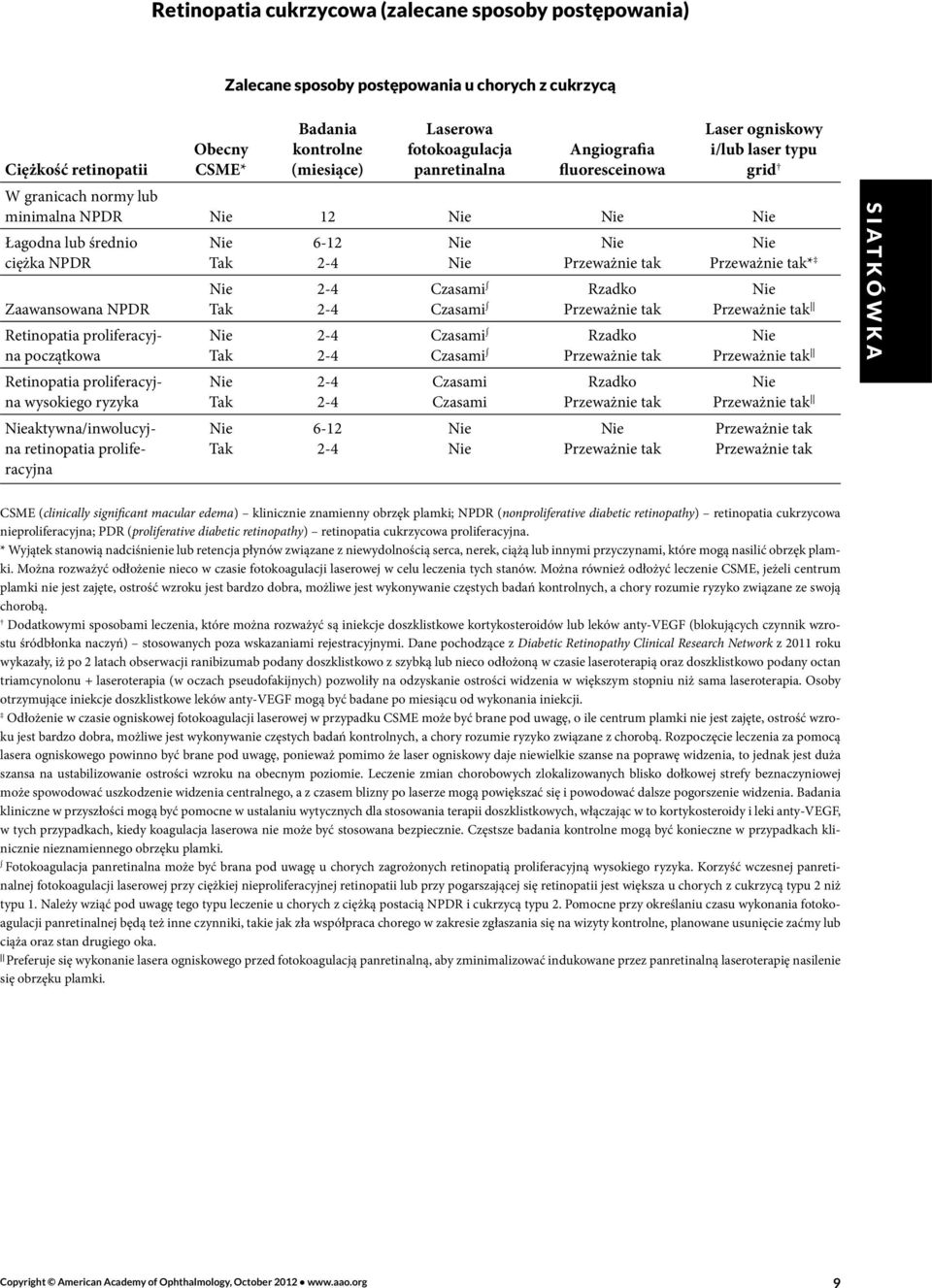 początkowa Retinopatia proliferacyjna wysokiego ryzyka aktywna/inwolucyjna retinopatia proliferacyjna Tak Tak Tak Tak Tak 6-12 2-4 2-4 2-4 2-4 2-4 2-4 2-4 6-12 2-4 Czasami Czasami Czasami Czasami