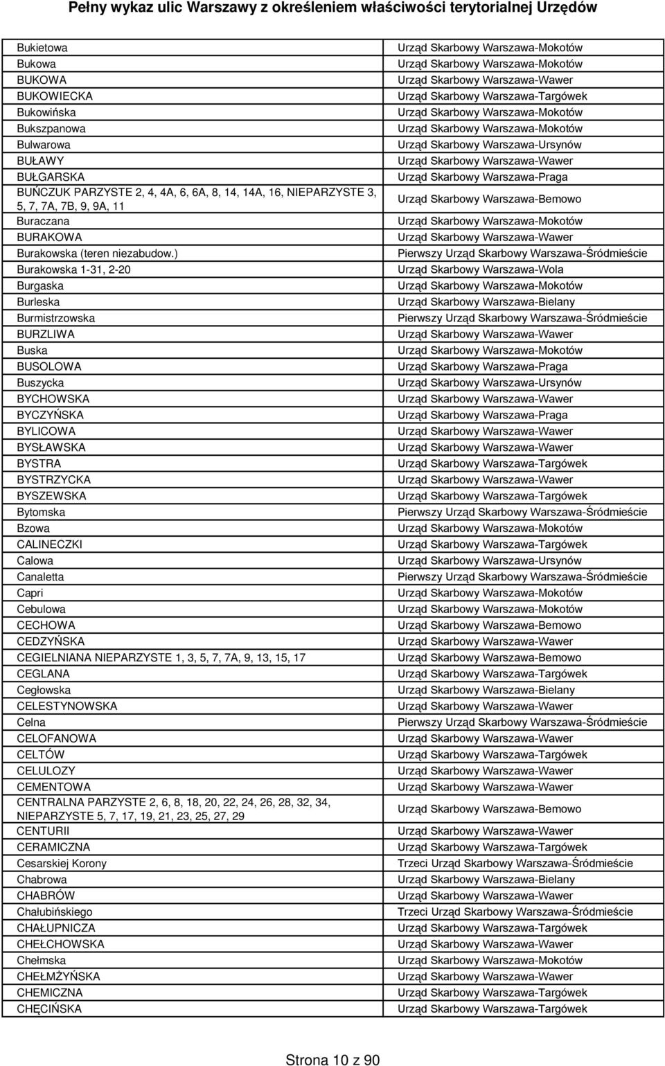 ) Burakowska 1-31, 2-20 Burgaska Burleska Burmistrzowska BURZLIWA Buska BUSOLOWA Buszycka BYCHOWSKA BYCZYŃSKA BYLICOWA BYSŁAWSKA BYSTRA BYSTRZYCKA BYSZEWSKA Bytomska Bzowa CALINECZKI Calowa Canaletta