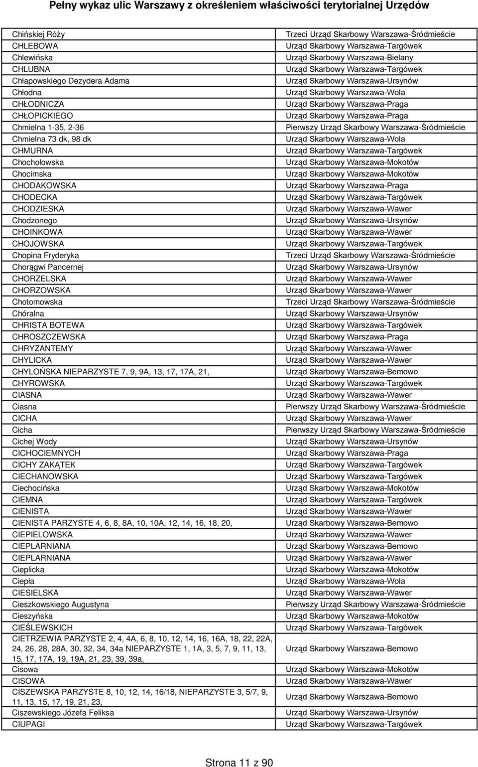 9A, 13, 17, 17A, 21, CHYROWSKA CIASNA Ciasna CICHA Cicha Cichej Wody CICHOCIEMNYCH CICHY ZAKĄTEK CIECHANOWSKA Ciechocińska CIEMNA CIENISTA CIENISTA PARZYSTE 4, 6, 8, 8A, 10, 10A, 12, 14, 16, 18, 20,