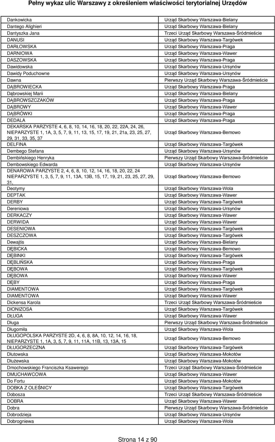 Dembowskiego Edwarda DENAROWA PARZYSTE 2, 4, 6, 8, 10, 12, 14, 16, 18, 20, 22, 24 NIEPARZYSTE 1, 3, 5, 7, 9, 11, 13A, 13B, 15, 17, 19, 21, 23, 25, 27, 29, 31, Deotymy DEPTAK DERBY Dereniowa DERKACZY