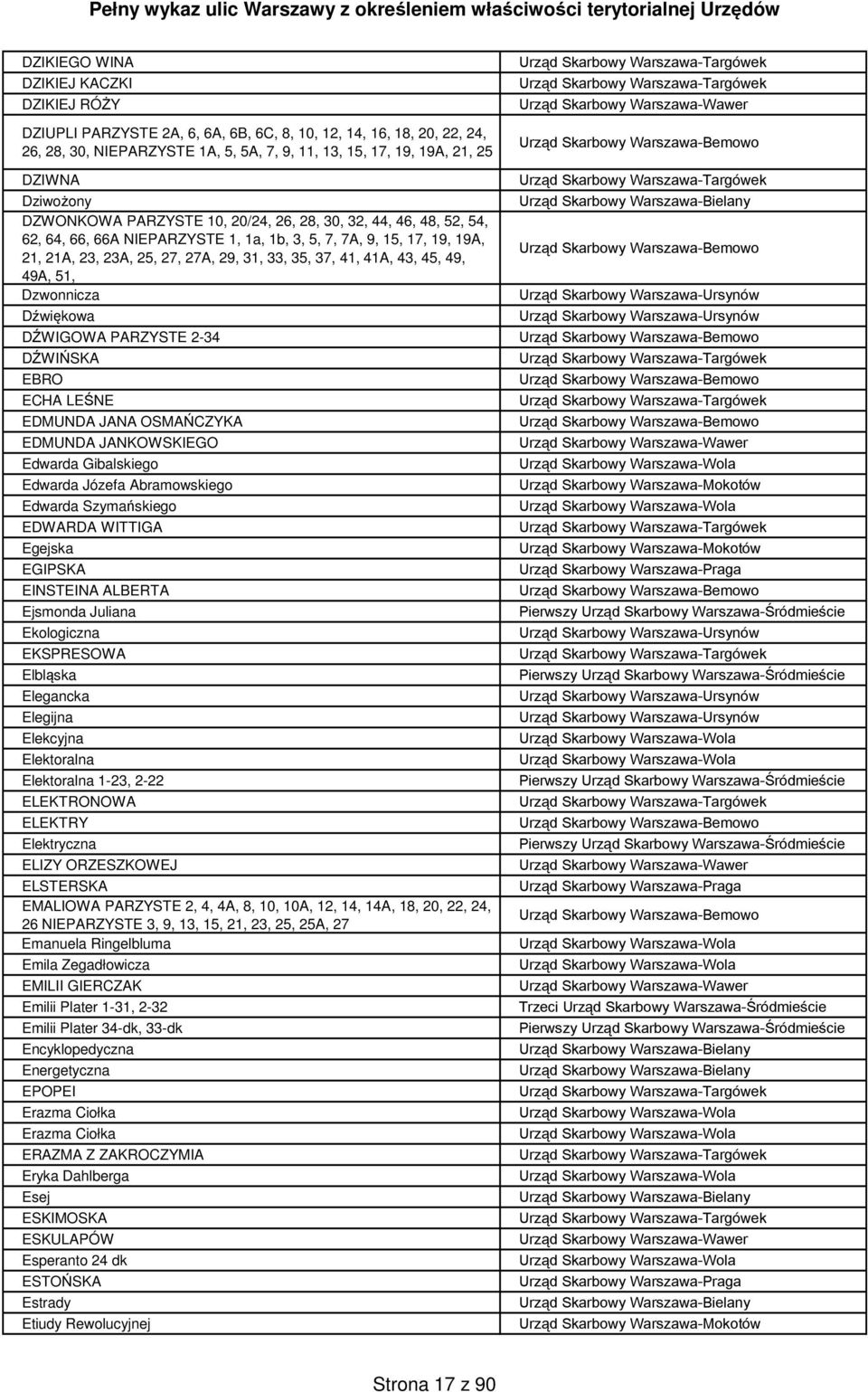 41, 41A, 43, 45, 49, 49A, 51, Dzwonnicza Dźwiękowa DŹWIGOWA PARZYSTE 2-34 DŹWIŃSKA EBRO ECHA LEŚNE EDMUNDA JANA OSMAŃCZYKA EDMUNDA JANKOWSKIEGO Edwarda Gibalskiego Edwarda Józefa Abramowskiego