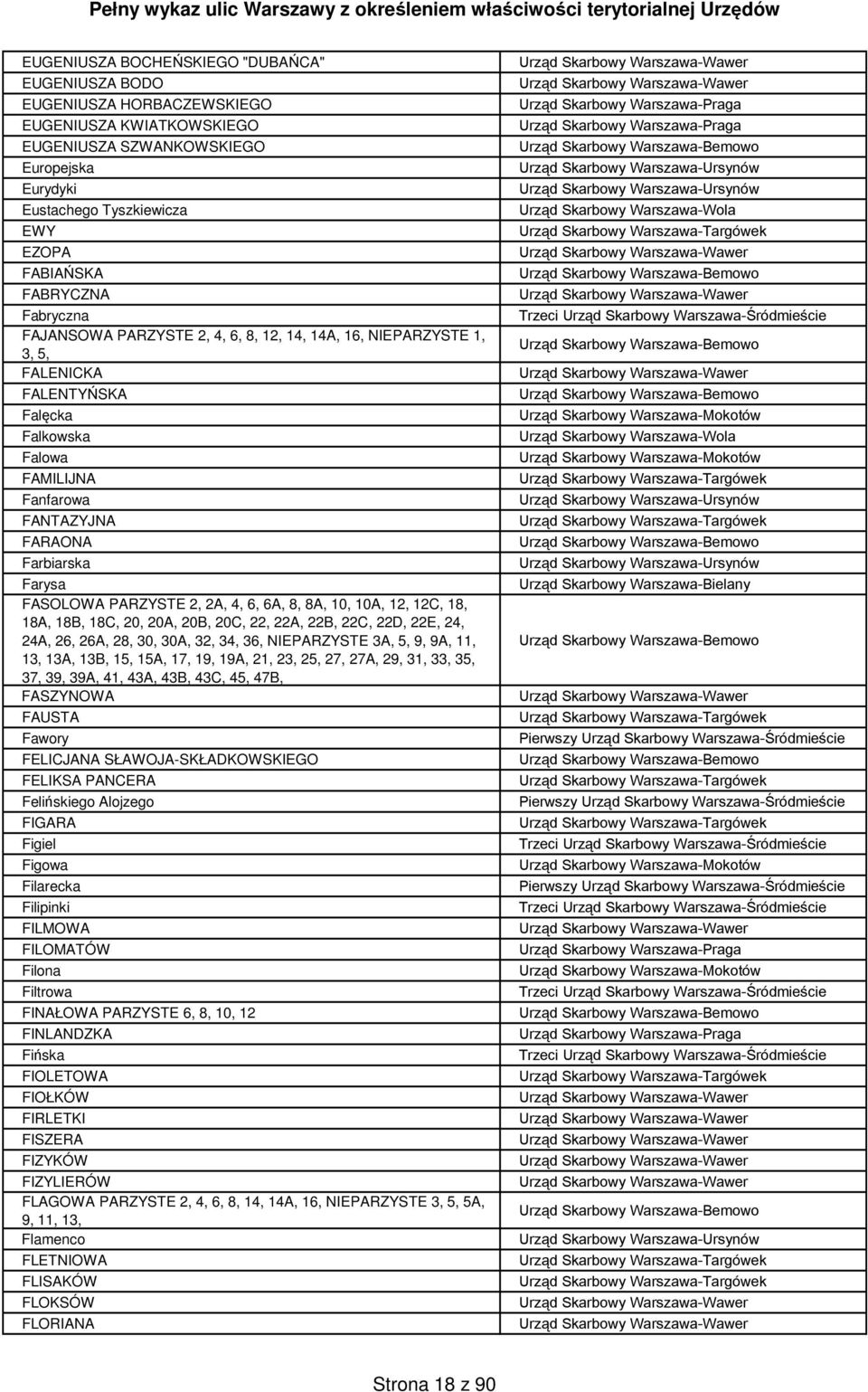 FASOLOWA PARZYSTE 2, 2A, 4, 6, 6A, 8, 8A, 10, 10A, 12, 12C, 18, 18A, 18B, 18C, 20, 20A, 20B, 20C, 22, 22A, 22B, 22C, 22D, 22E, 24, 24A, 26, 26A, 28, 30, 30A, 32, 34, 36, NIEPARZYSTE 3A, 5, 9, 9A, 11,