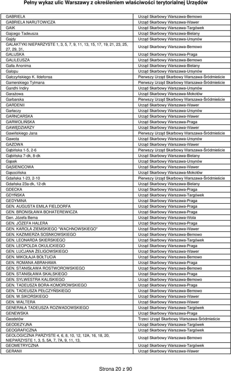 GĄSIENICOWA Gąsocińska Gdańska 1-23, 2-10 Gdańska 23a-dk, 12-dk GDECKA GDYŃSKA GEDYMINA GEN. AUGUSTA EMILA FIELDORFA GEN. BRONISŁAWA BOHATEREWICZA Gen. Józefa Bema GEN. JÓZEFA HALERA GEN.
