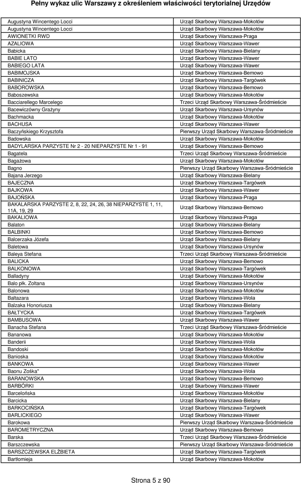 26, 38 NIEPARZYSTE 1, 11, 11A, 19, 29 BAKALIOWA Balaton BALBINKI Balcerzaka Józefa Baletowa Baleya Stefana BALICKA BALKONOWA Balladyny Balo płk.