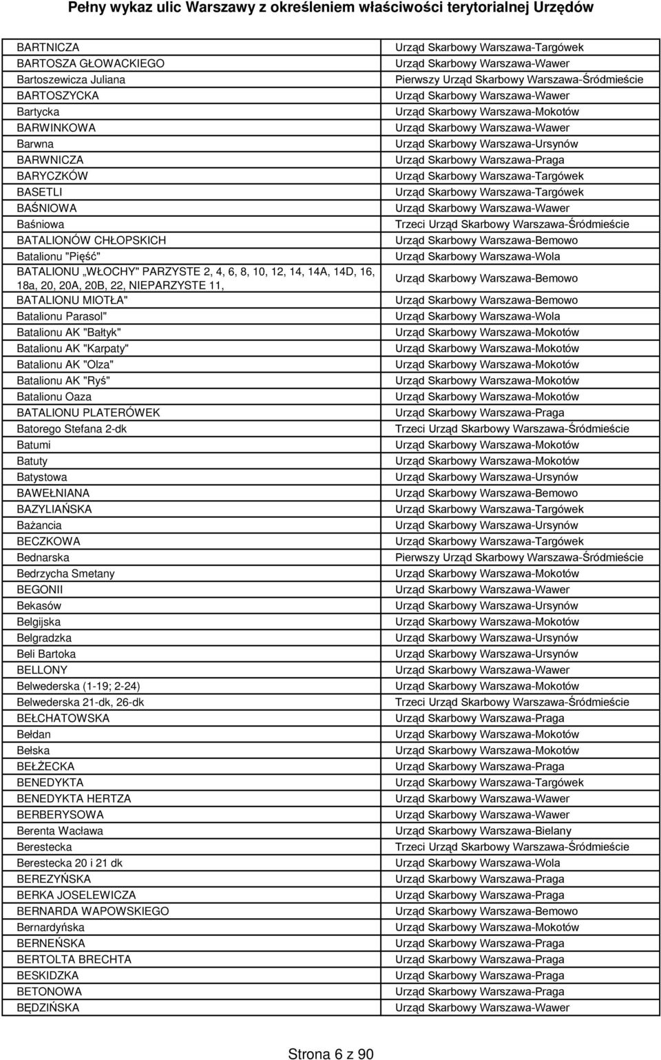 AK "Ryś" Batalionu Oaza BATALIONU PLATERÓWEK Batorego Stefana 2-dk Batumi Batuty Batystowa BAWEŁNIANA BAZYLIAŃSKA Bażancia BECZKOWA Bednarska Bedrzycha Smetany BEGONII Bekasów Belgijska Belgradzka