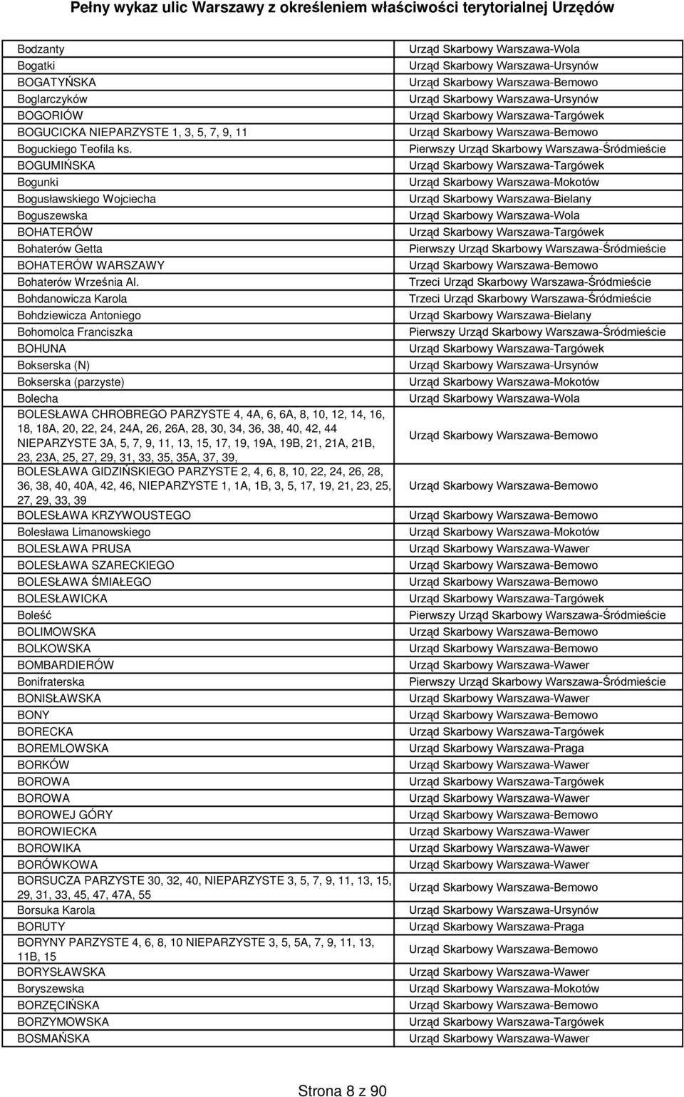 Bohdanowicza Karola Bohdziewicza Antoniego Bohomolca Franciszka BOHUNA Bokserska (N) Bokserska (parzyste) Bolecha BOLESŁAWA CHROBREGO PARZYSTE 4, 4A, 6, 6A, 8, 10, 12, 14, 16, 18, 18A, 20, 22, 24,