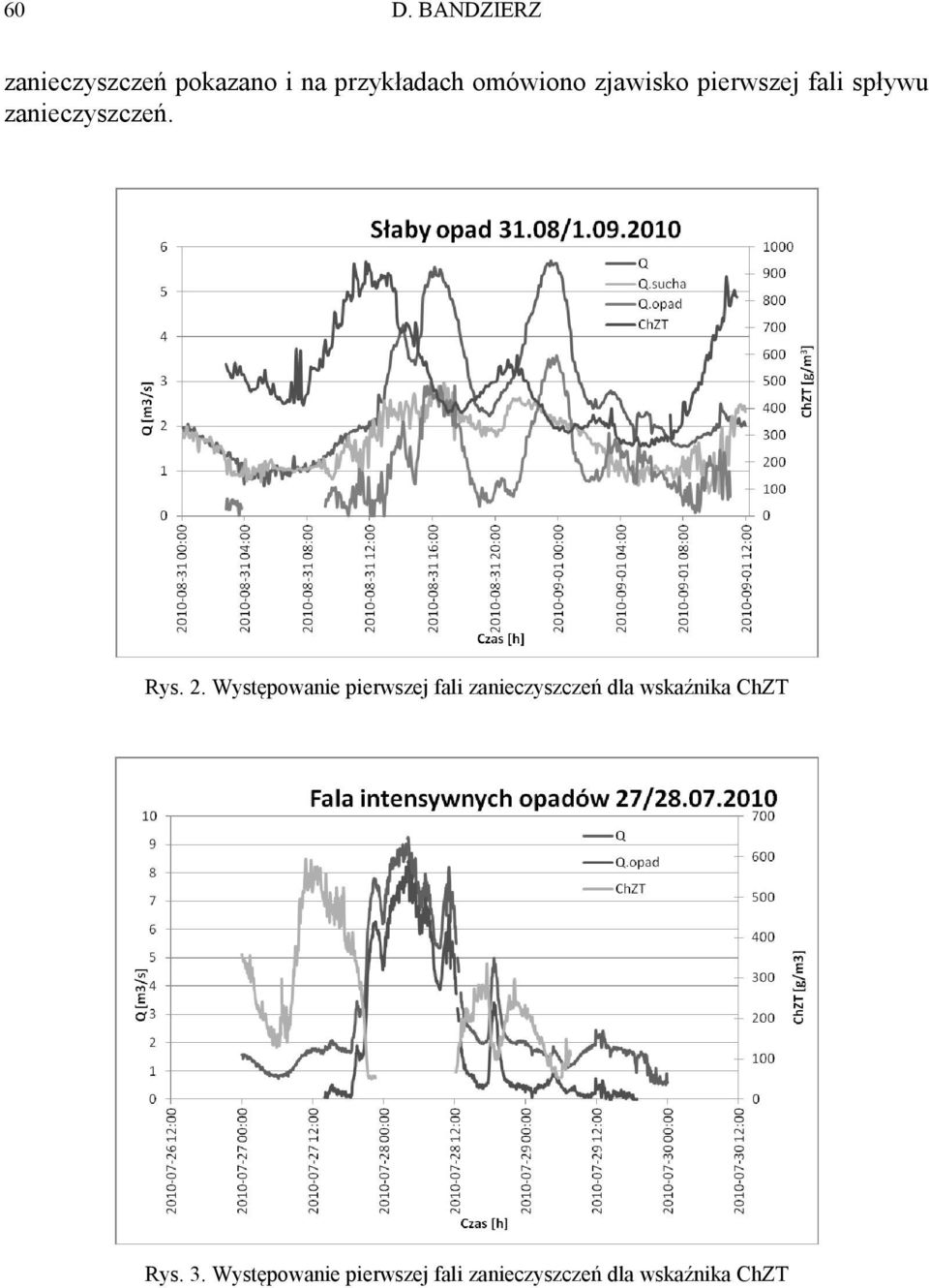 Występowanie pierwszej fali zanieczyszczeń dla wskaźnika ChZT