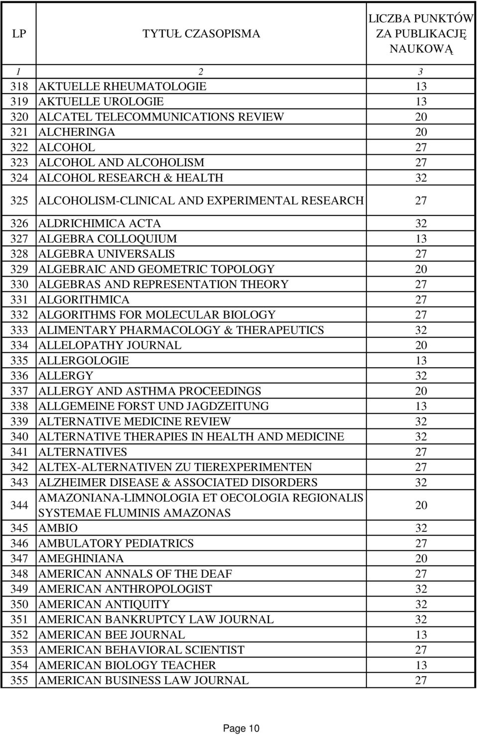 ALIMENTARY PHARMACOLOGY & THERAPEUTICS 334 ALLELOPATHY JOURNAL 335 ALLERGOLOGIE 33 ALLERGY 337 ALLERGY AND ASTHMA PROCEEDINGS 338 ALLGEMEINE FORST UND JAGDZEITUNG 339 ALTERNATIVE MEDICINE REVIEW 340