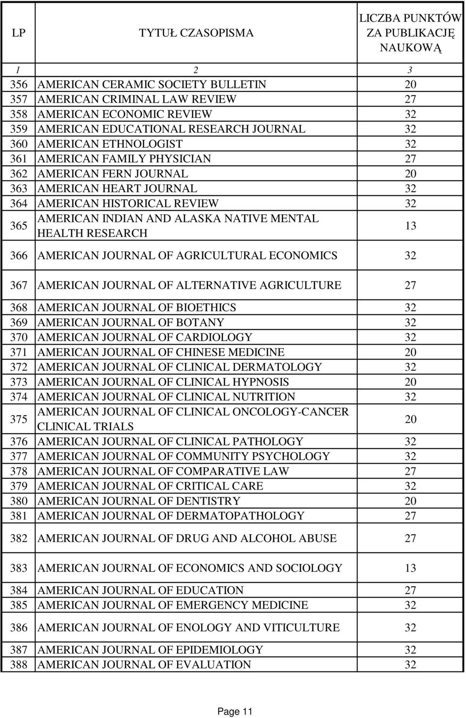 JOURNAL OF ALTERNATIVE AGRICULTURE 38 AMERICAN JOURNAL OF BIOETHICS 39 AMERICAN JOURNAL OF BOTANY 370 AMERICAN JOURNAL OF CARDIOLOGY 371 AMERICAN JOURNAL OF CHINESE MEDICINE 37 AMERICAN JOURNAL OF