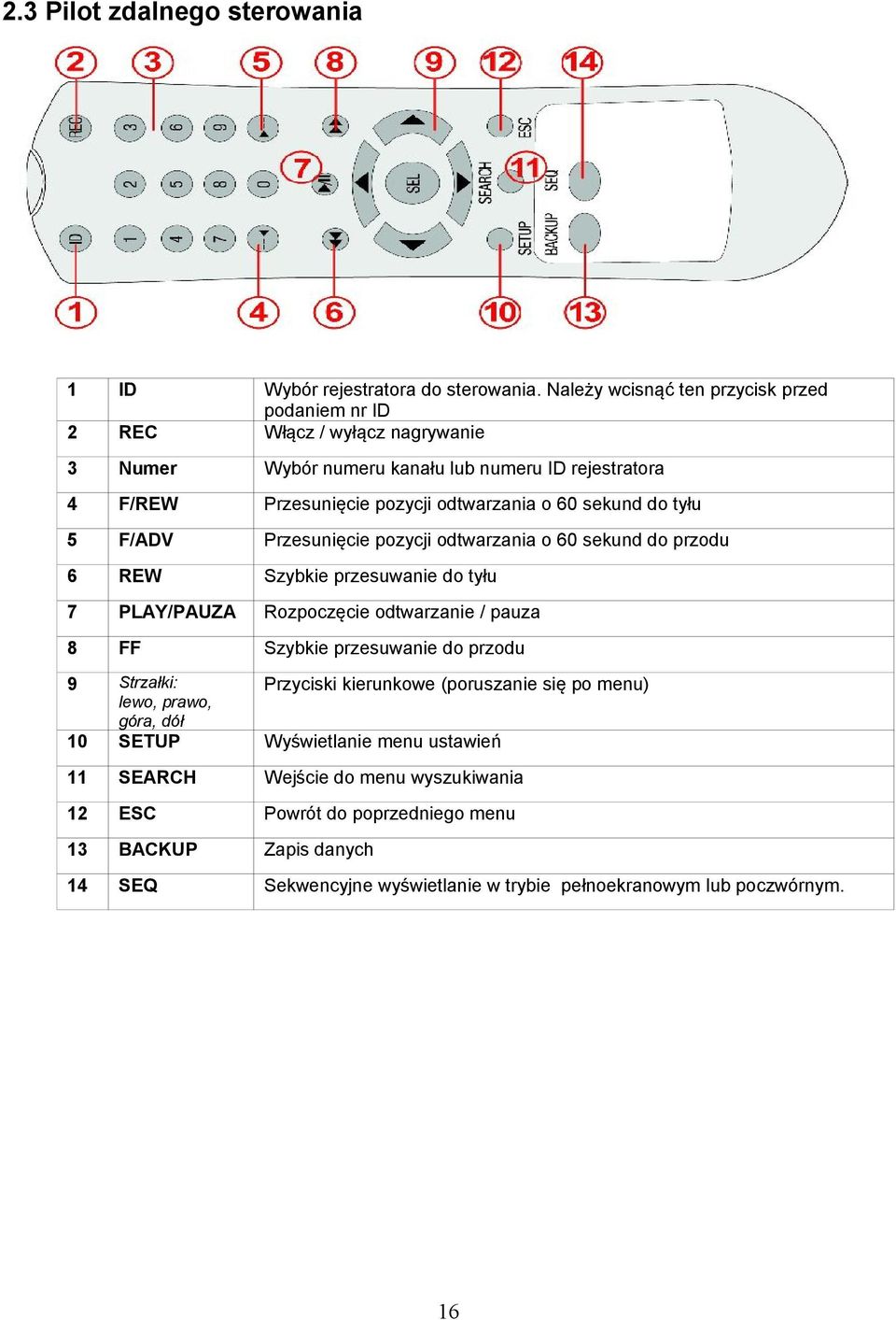 sekund do tyłu 5 F/ADV Przesunięcie pozycji odtwarzania o 60 sekund do przodu 6 REW Szybkie przesuwanie do tyłu 7 PLAY/PAUZA Rozpoczęcie odtwarzanie / pauza 8 FF Szybkie przesuwanie