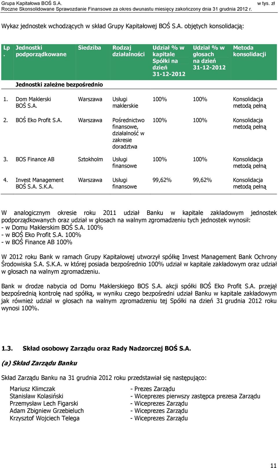 Dom Maklerski BOŚ S.A. Warszawa Usługi maklerskie 100% 100% Konsolidacja metodą pełną 2. BOŚ Eko Profit S.A. Warszawa Pośrednictwo finansowe, działalność w zakresie doradztwa 3.