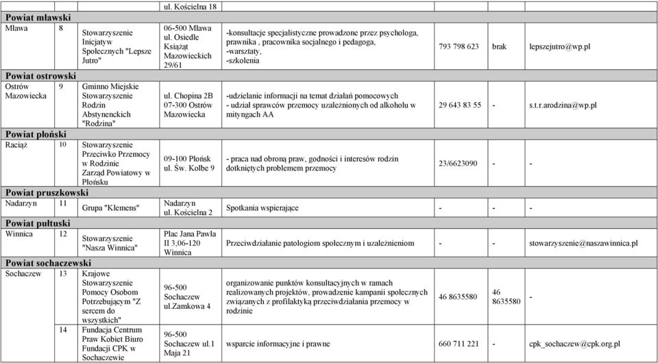 Fundacja Centrum Praw Kobiet Biuro Fundacji CPK w Sochaczewie Kościelna 18 06-500 Mława Osiedle Książąt ch 29/61 Chopina 2B 07-300 Ostrów Mazowiecka 09-100 Płońsk Św.