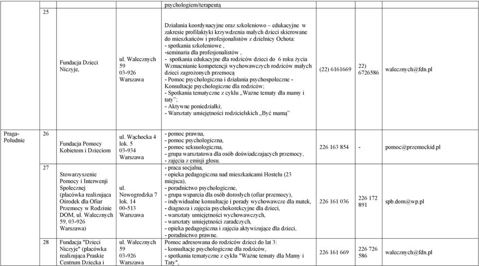 rodziców małych dzieci zagrożonych przemocą - Pomoc psychologiczna i działania psychospołeczne - Konsultacje psychologiczne dla rodziców; - Spotkania tematyczne z cyklu Ważne tematy dla mamy i taty ;