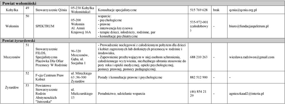 Armii Krajowej 16A 96-320 Mszczonów, Gąba, Socjalna 1 Mireckiego 63 ;96-300 Żyrardów Mielczarskiego 13 Konsultacje specjalistyczne 515 769 628 brak qznia@qznia.org.