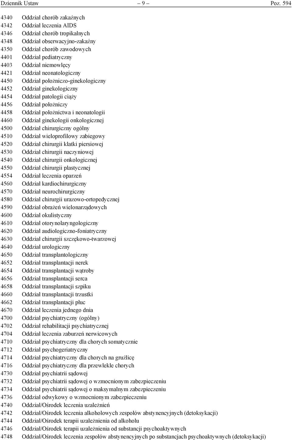 niemowlęcy 4421 Oddział neonatologiczny 4450 Oddział położniczo-ginekologiczny 4452 Oddział ginekologiczny 4454 Oddział patologii ciąży 4456 Oddział położniczy 4458 Oddział położnictwa i neonatologii