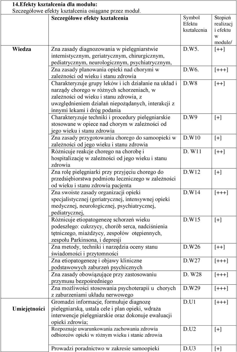 planowania opieki nad chorymi w zależności od wieku i stanu zdrowia Charakteryzuje grupy leków i ich działanie na układ i narządy chorego w różnych schorzeniach, w zależności od wieku i stanu