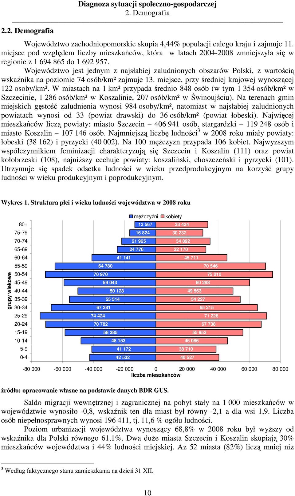 Województwo jest jednym z najsłabiej zaludnionych obszarów Polski, z wartością wskaźnika na poziomie 74 osób/km² zajmuje 13. miejsce, przy średniej krajowej wynoszącej 122 osoby/km².