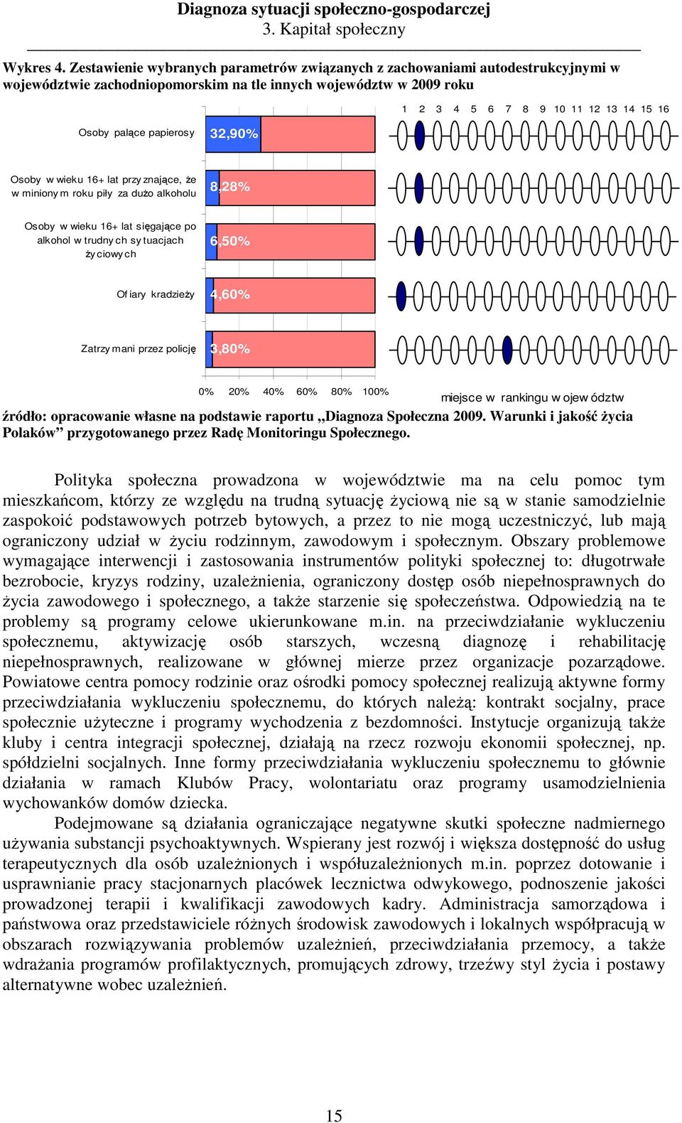 papierosy 32,9% Osoby w wieku 16+ lat przy znające, Ŝe w miniony m roku piły za duŝo alkoholu 8,28% Osoby w wieku 16+ lat sięgające po alkohol w trudny ch sy tuacjach Ŝy ciowy ch 6,5% Of iary