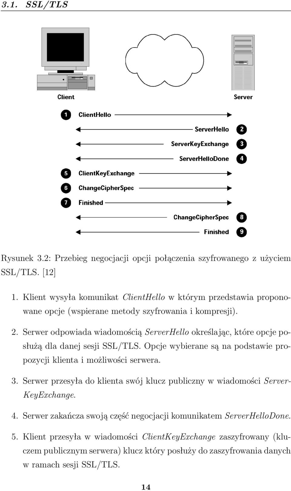 Serwer odpowiada wiadomością ServerHello określając, które opcje posłużą dla danej sesji SSL/TLS. Opcje wybierane są na podstawie propozycji klienta i możliwości serwera. 3.