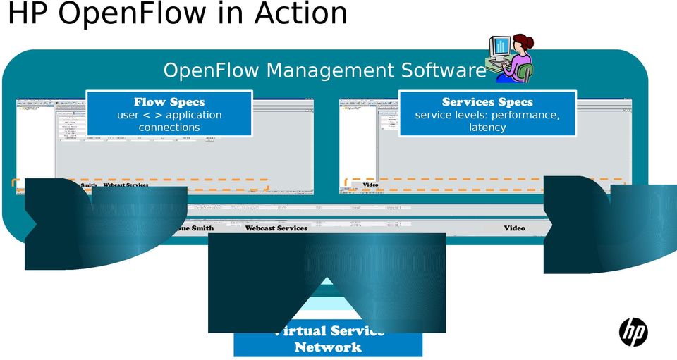 levels: performance, latency Video Webcast Services Sue Smith