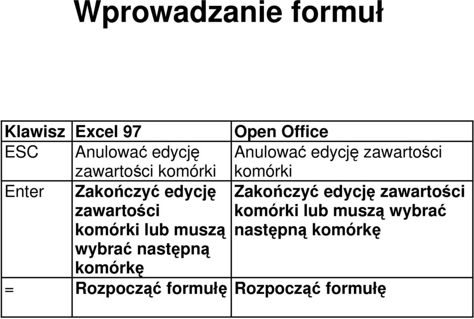 Zakończyć edycję zawartości zawartości komórki lub muszą wybrać komórki lub