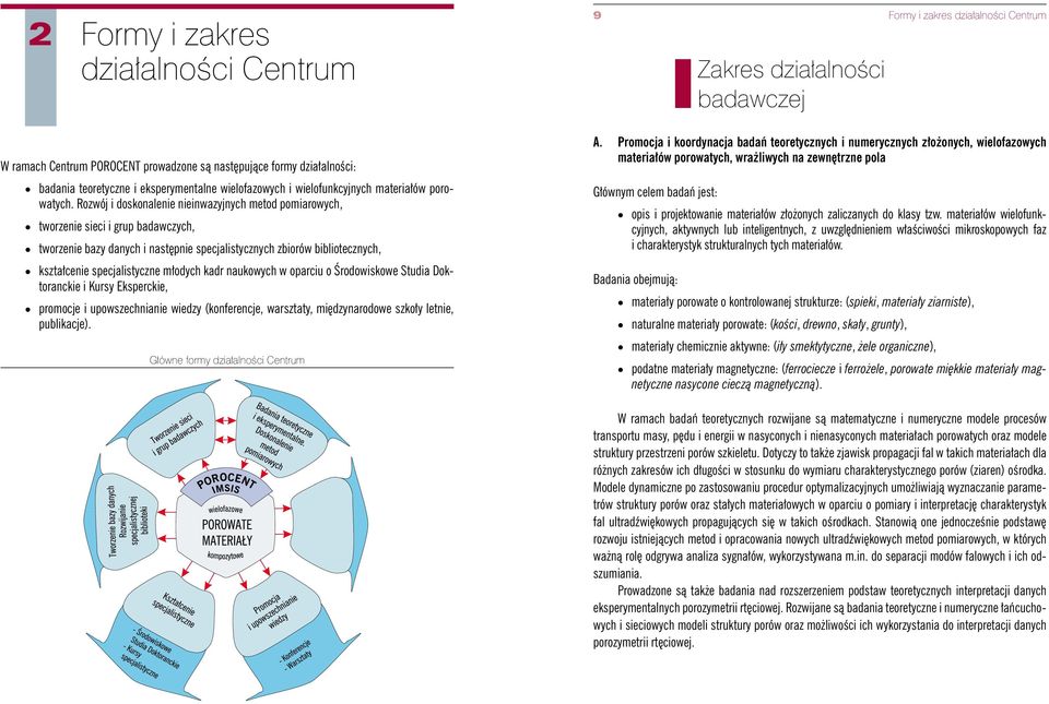 Rozwój i doskonalenie nieinwazyjnych metod pomiarowych, tworzenie sieci i grup badawczych, tworzenie bazy danych i następnie specjalistycznych zbiorów bibliotecznych, kształcenie specjalistyczne