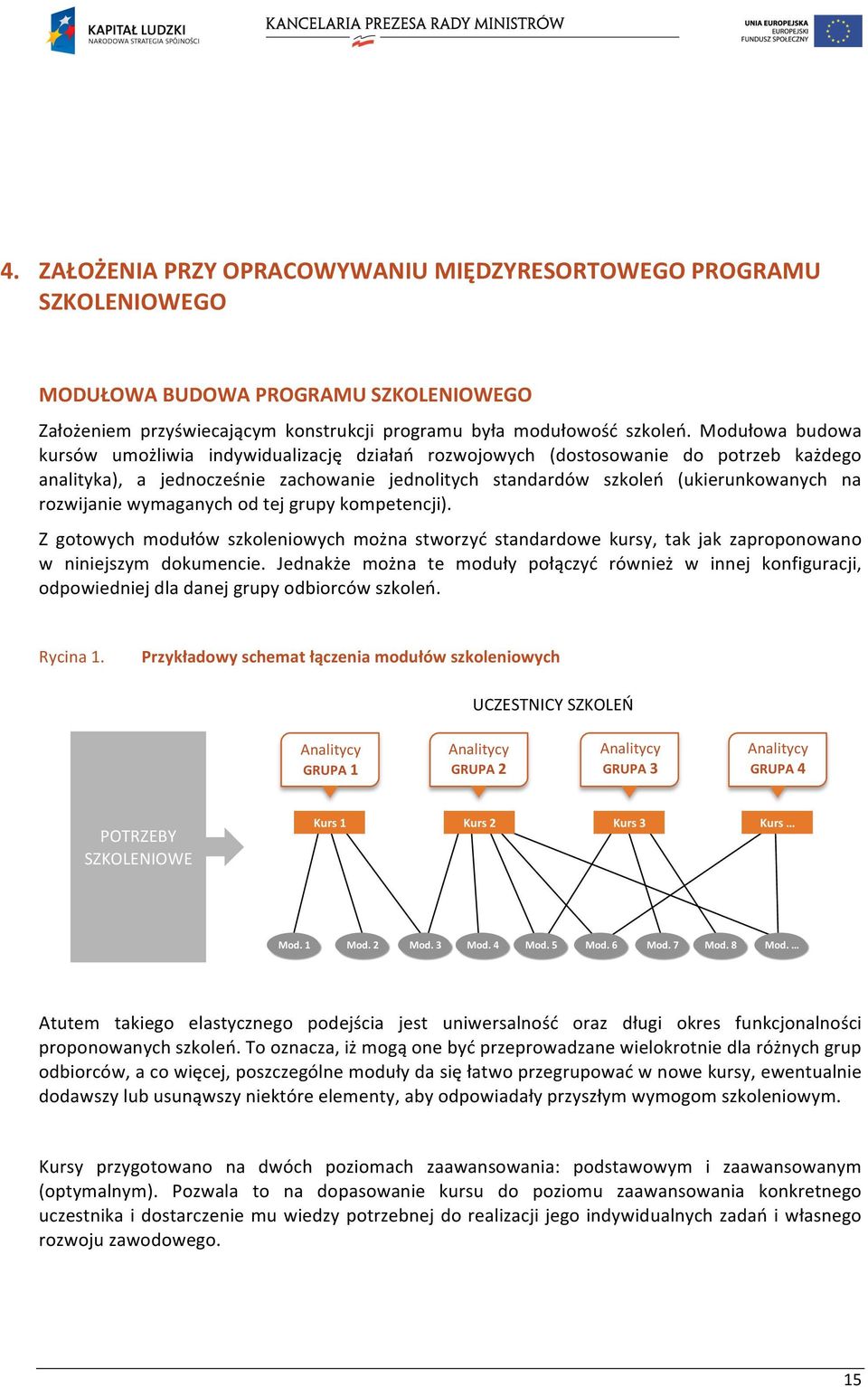 rozwijanie wymaganych od tej grupy kompetencji). Z gotowych modułów szkoleniowych można stworzyć standardowe kursy, tak jak zaproponowano w niniejszym dokumencie.