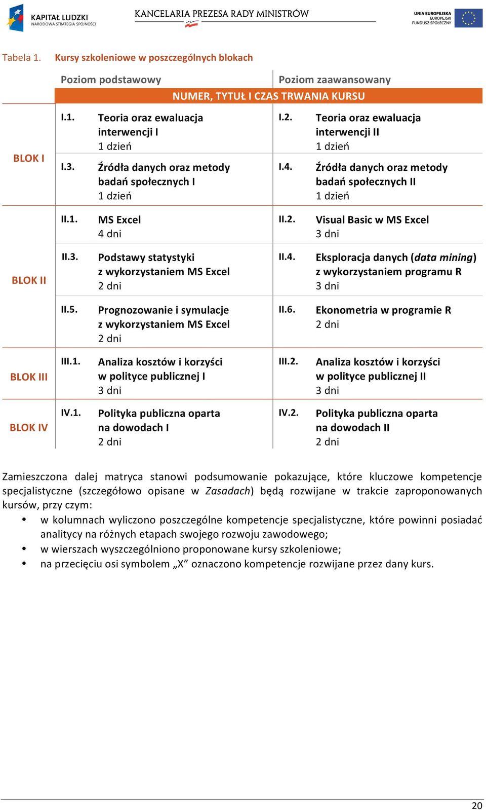 Teoria oraz ewaluacja interwencji II 1 dzień Źródła danych oraz metody badań społecznych II 1 dzień II.1. MS Excel 4 dni II.2. Visual Basic w MS Excel 3 