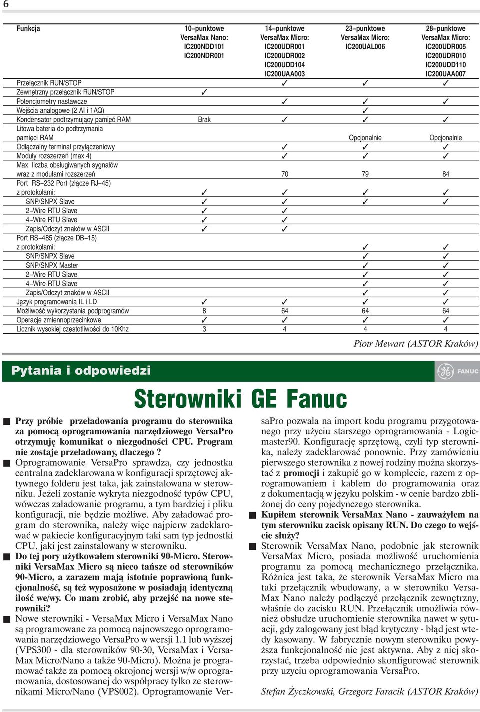 pamięć RAM Brak Litowa bateria do podtrzymania pamięci RAM Opcjonalnie Opcjonalnie Odłączalny terminal przyłączeniowy Moduły rozszerzeń (max 4) Max liczba obsługiwanych sygnałów wraz z modułami