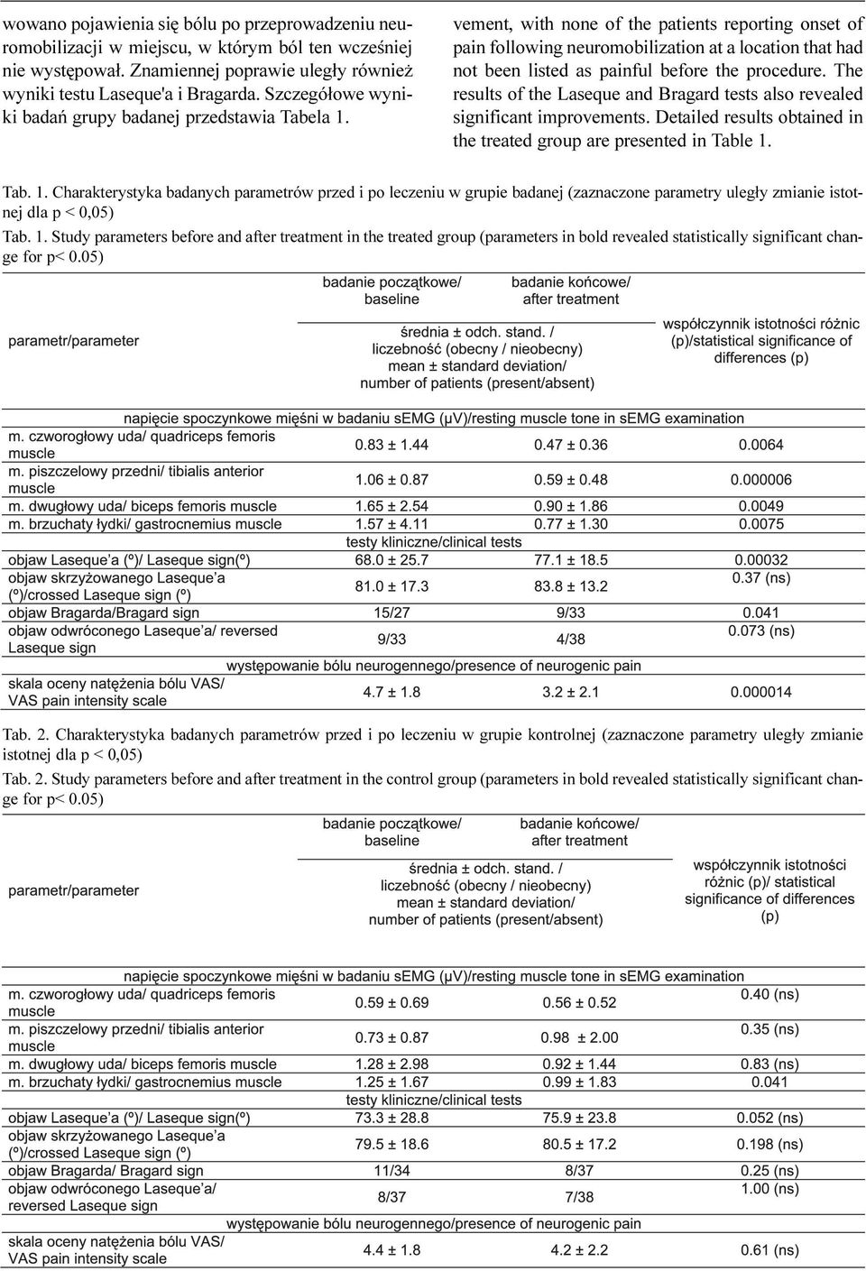 vement, with none of the patients reporting onset of pain following neuromobilization at a location that had not been listed as painful before the procedure.