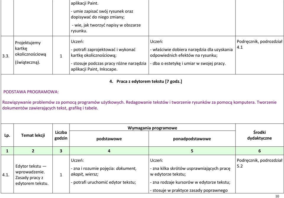 - właściwie dobiera narzędzia dla uzyskania odpowiednich efektów na rysunku; - dba o estetykę i umiar w swojej pracy. 4. 4. Praca z edytorem tekstu [7 godz.