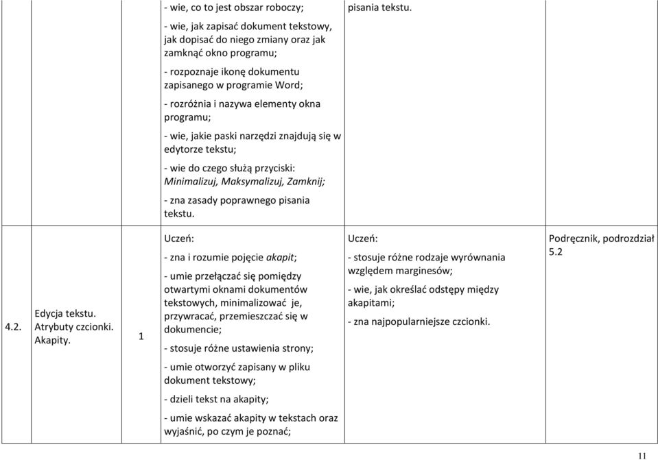 programu; - wie, jakie paski narzędzi znajdują się w edytorze tekstu; - wie do czego służą przyciski: Minimalizuj, Maksymalizuj, Zamknij; - zna zasady poprawnego pisania tekstu. 4.2. Edycja tekstu.