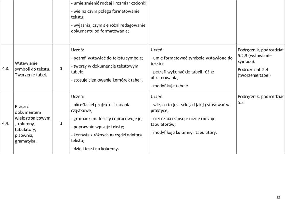 - umie formatowad symbole wstawione do tekstu; - potrafi wykonad do tabeli różne obramowania; - modyfikuje tabele. 5.2.3 (wstawianie symboli), Podrozdział 5.4 